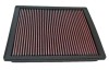 K&N Filtro de aire ref. 33-2246